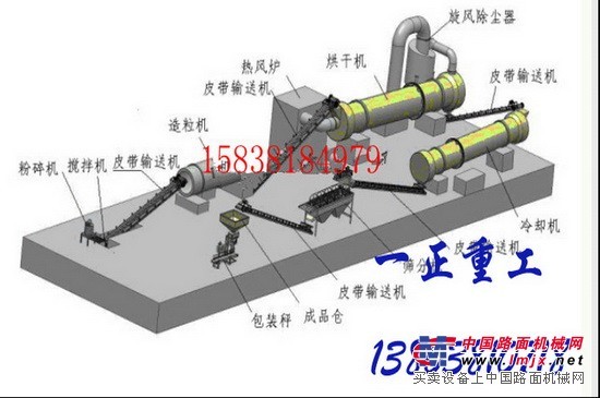 鄭州惠的有機肥生產設備批售 政府補貼禽畜糞便有機肥生產線