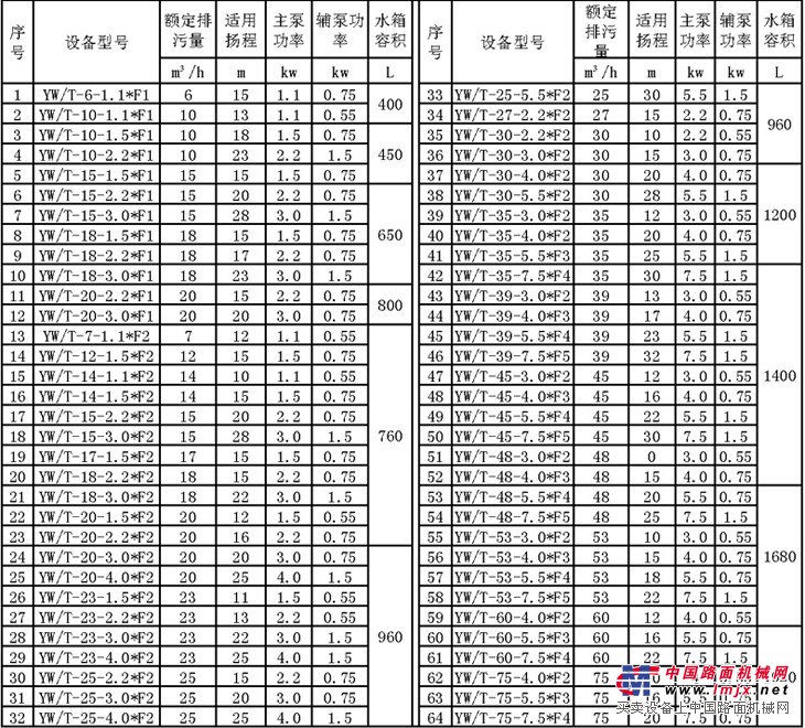 汙水提升器|汙水提升設備|武漢硬派供水技術廠家