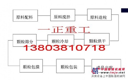 有机肥生产设备生产线有机肥生产线报价厂商代理，选购质量好的有机肥生产设备生产线一正重工