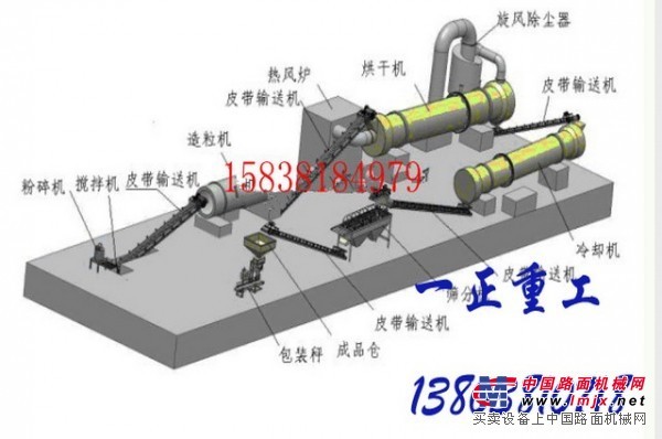 知名的复合肥设备价格怎么样