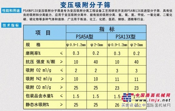 出口變壓吸附分子篩：合格的變壓吸附分子篩品牌推薦