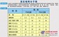 出口变压吸附分子筛：合格的变压吸附分子筛品牌推荐