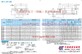 上海SHS30滑块SHS30C/SHS30V/SHS30R