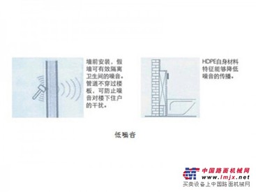 欣慧通福建厦门同层排水安装系统