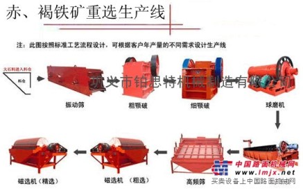 铂思特贫赤褐铁矿选矿技术高质量铁精矿选矿技术铁矿细磨分级工艺