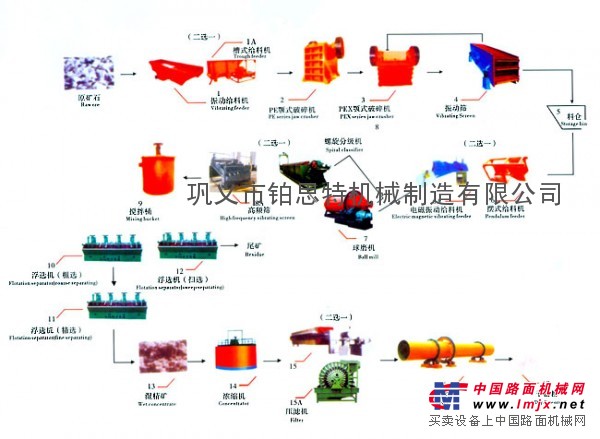 铂思特铅锌矿选矿工艺方法铅锌矿浮选设备铅锌矿重选设备锌铅分离