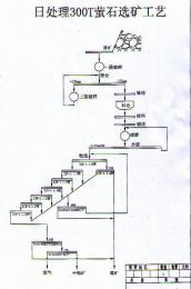 铂思特萤石矿浮选工艺及机理萤石矿降硅浮选工艺跳汰机选萤石矿