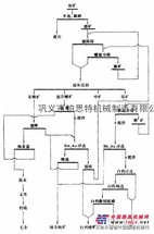 铂思特选矿效果的钨矿选矿技术钨矿高效磨矿机跳汰机选钨矿