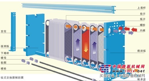 成都熱交換器係列 成都製冷機銷售公司 巨龍康體