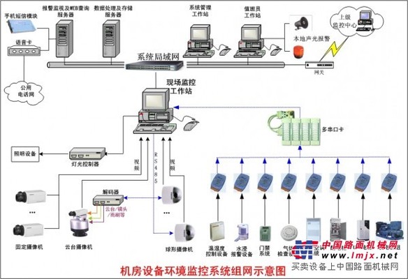 廣州好用的機(jī)房環(huán)境監(jiān)控到哪買_一級的機(jī)房監(jiān)控