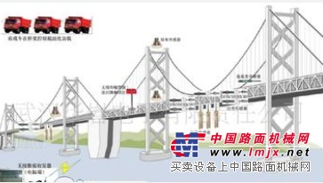 北京桥梁检测系统 的检测系统供应商
