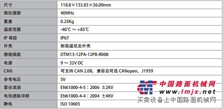 eMod系列IO模块