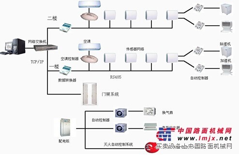 檔案室環境監控係統廠家_廣東實用的檔案室環境監控係統