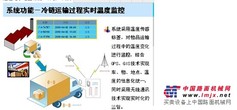 冷藏车远程监控系统供应商，大量供应报价合理的冷藏车远程监控系统