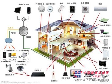 智能家居，智能生活－广州莱安公司