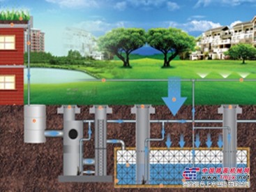泉州雨水回收|泉州雨水回收系统|泉州雨水回收设备【欣慧通】