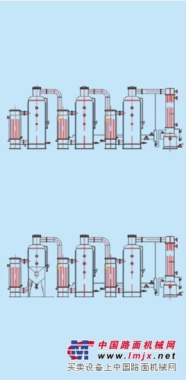 FSZ3废水蒸发器售价