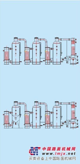 FSZ3三效废水蒸发器供应