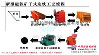 铂思特磁选柱在磁铁矿提铁降硅中的应用铁矿石高效反浮选药剂