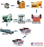 铂思特铁矿选矿技术细磨铁矿石不脱泥浮选工艺铁矿石磁选工艺