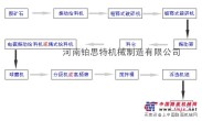 铂思特难选金矿石浮选工艺金矿浮选除砷工艺高硫金矿处理方法