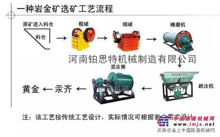 铂思特选低品位金铜矿设备及金铜分离方法含砷高硫金矿选矿方法