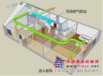武汉新风系统,武汉中央新风系统,武汉住宅新风系统