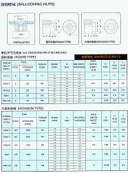 【供应商】圆螺母生产厂家无锡爱因特 质优价廉