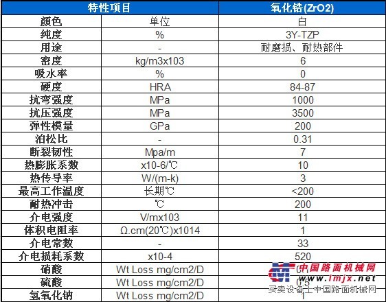 供应陶瓷化纤 纤维 机用刀片