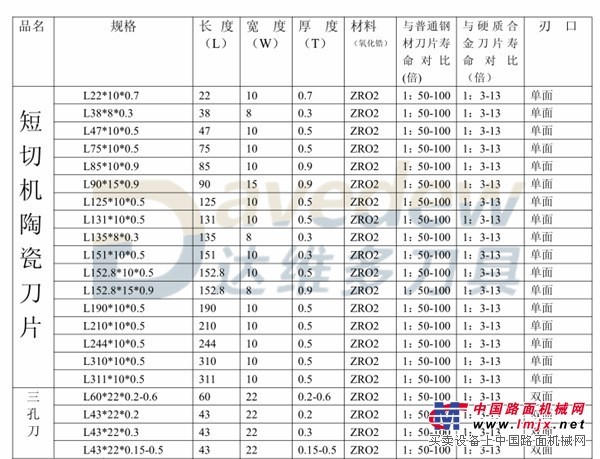 供应陶瓷化纤 纤维 机用刀片