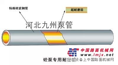 供應j九州泵管生產混泥土泵車易損管道直管彎管