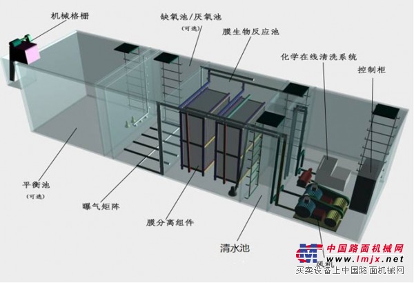 一體化汙水處理 汙水處理 廣州性比價高的一體化汙水處理公司