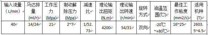 供应日立40挖掘机行走马达总成 行走减速机