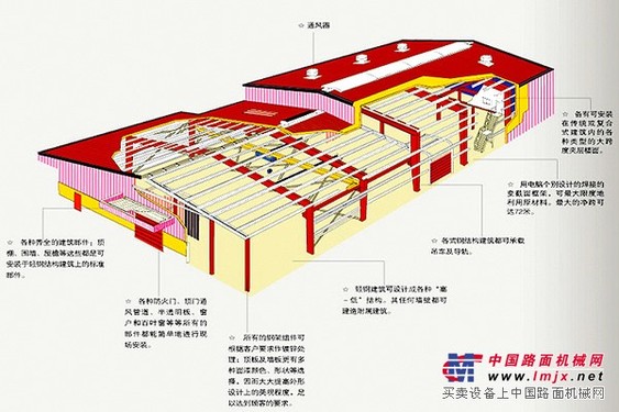 淮南钢结构/丰隆钢结构