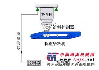 南宁全自动料斗秤，划算的广西料斗秤广西供应