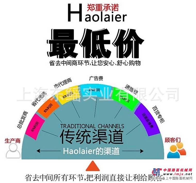 传统价格对比图.webp