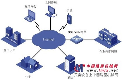 可靠远程接入方案咨询 的可靠远程接入方案公司