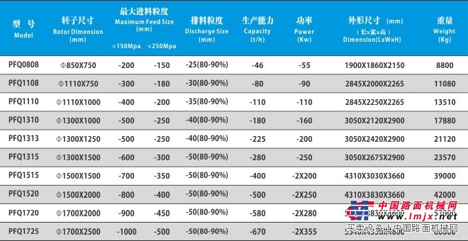 PFQ係列渦旋強力反擊式破碎機