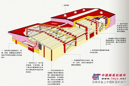 郑州钢结构/丰隆钢结构