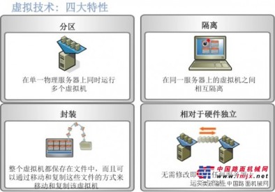 价格合理的服务器虚拟化：江苏优质的服务器虚拟化项目
