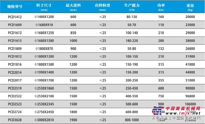 出租PCD锤式破碎机