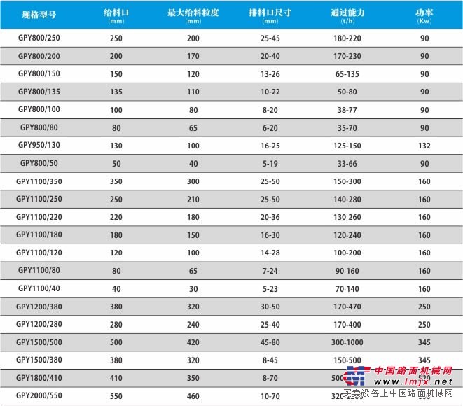 出租GPY系列高能液压圆锥破碎机