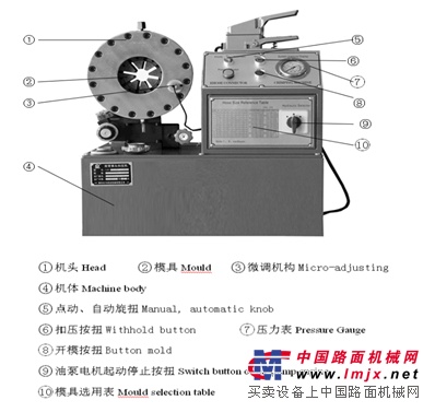 液压管路压管机专家wz-250t型压管机