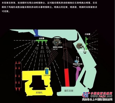 大巷噴霧 高性價ZP127大巷用自動噴霧降塵裝置在哪可以買到