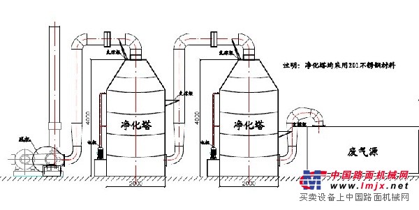 9炼油厂废气处理工艺流程图