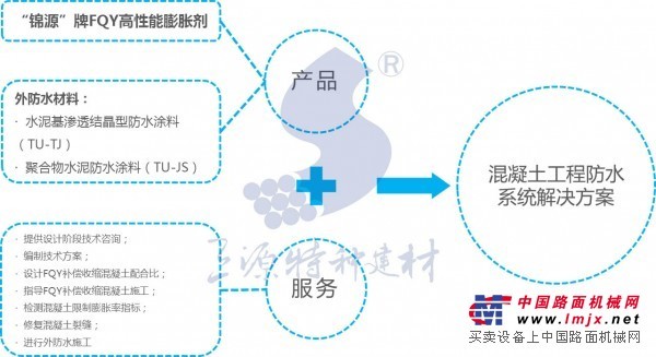 UJOIN-PC(緩凝型)聚羧酸係高性能減水劑-源錦科技