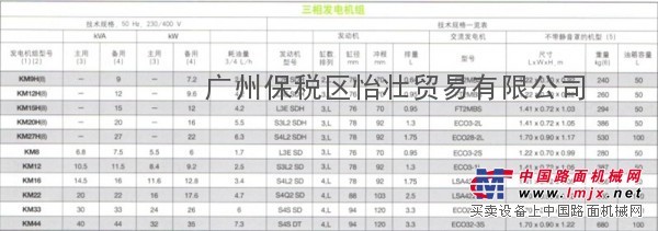 全新科勒柴油发电机组KM三相系列