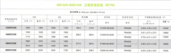 全新科勒柴油发电机组REOZM系列