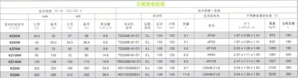 全新科勒柴油发电机组KZ系列