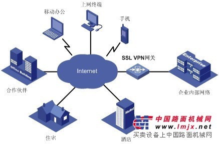 蘇州哪有的可靠遠程接入方案項目|可靠遠程接入方案多少錢